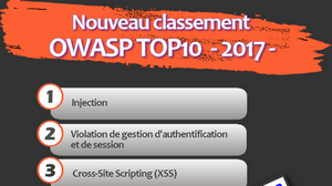 classement top 10 OWASP sécurité des applications web en français