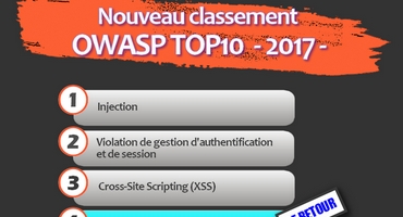classement top 10 OWASP sécurité des applications web en français