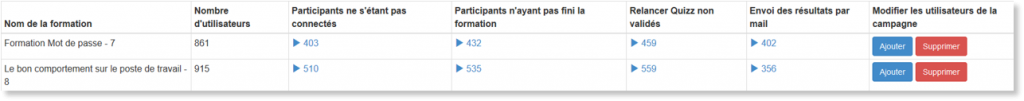 indicateurs de participation au e-learning