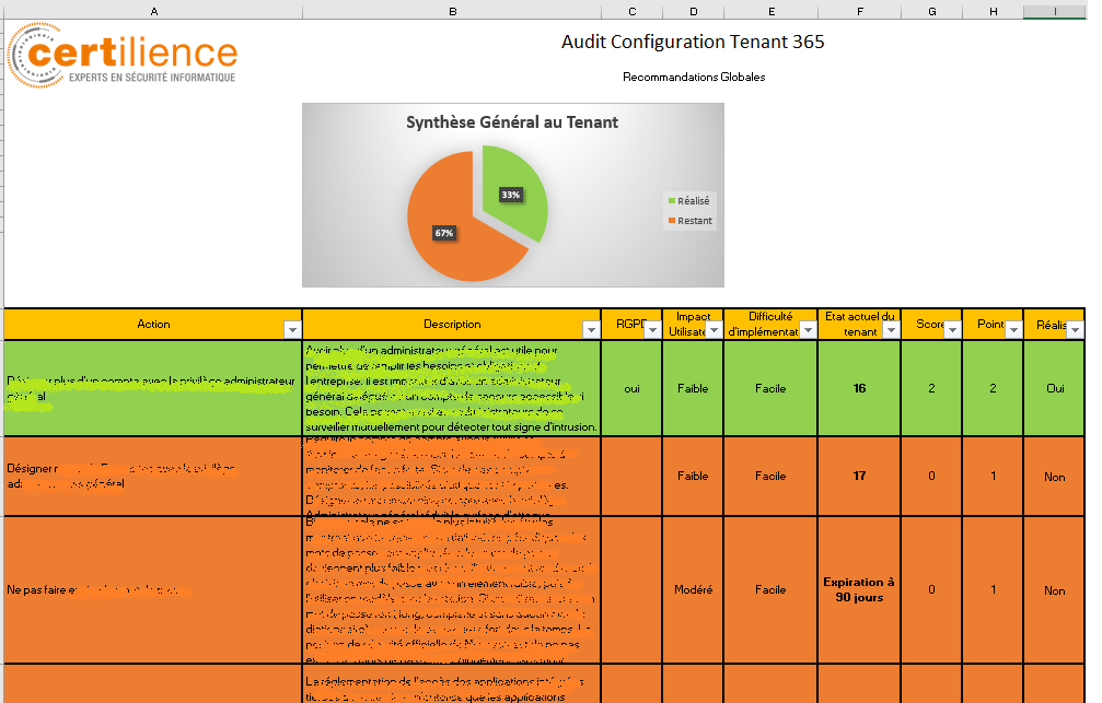 audit de configuration du tenant microsoft office 365