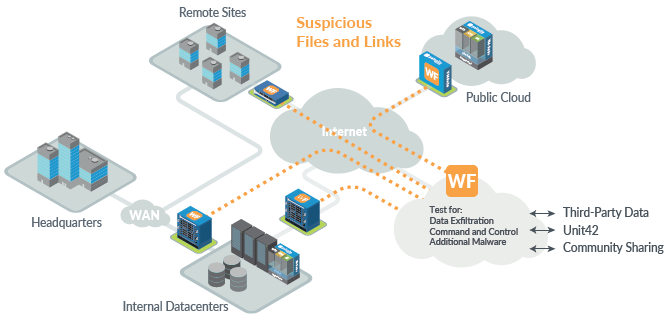 threat intelligence cloud - palo alto networks - pare-feu nouvelle génération