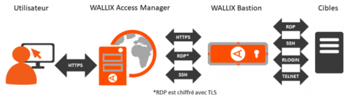 capture-access-manager-bastion-wallix