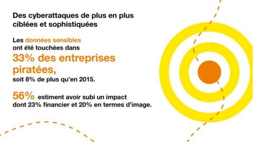 cyberattaques entreprises cyberattaques de plus en plus ciblées : données sensibles attaquées dans 33% des entreprises piratées en 2016 - votre SI est-il sain ?