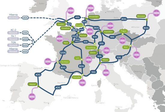 carte réseau sécurisé OVH