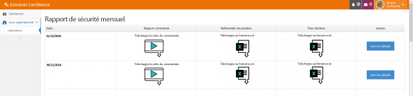 portail de la plateforme Surveillance Cybersécurité, rapport de sécurité