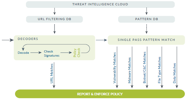 Prévention des menaces - threat intelligence cloud - firewall utm palo alto networks - le pare-feu nouvelle génération